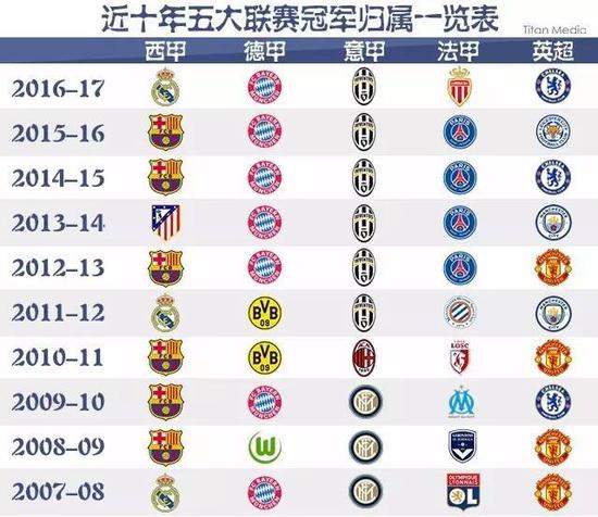 吸引球迷们